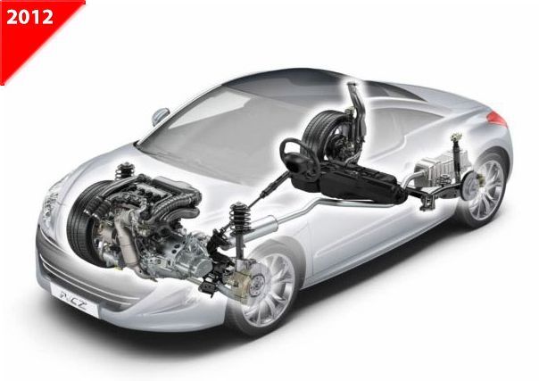 Peugeot Service Box 11.2012